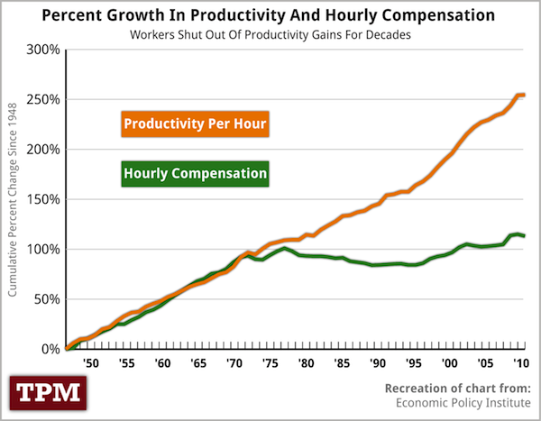 The difference between these two lines is the surplus